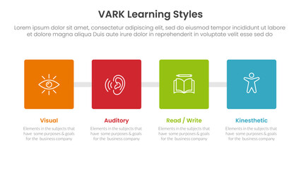 VARK learning styles infographic 4 point stage template with square box with horizontal direction for slide presentation