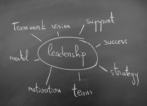 Leadership and its essential elements of teamwork, vision, motivation, support, strategy, and success visualized on a chalkboard
