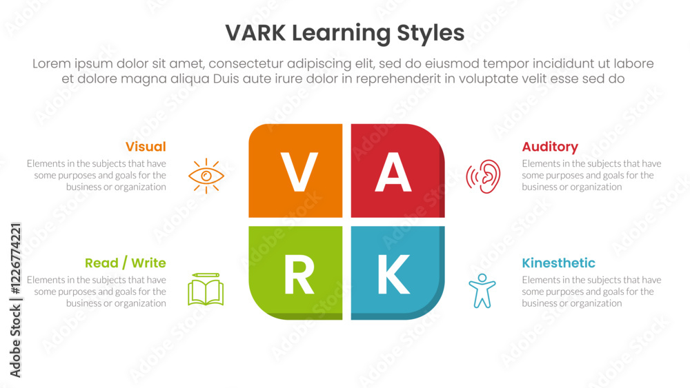 Poster vark learning styles infographic 4 point stage template with round box on center for slide presentat