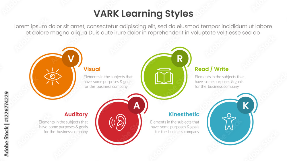 Poster vark learning styles infographic 4 point stage template with circle outline and badge up and down fo