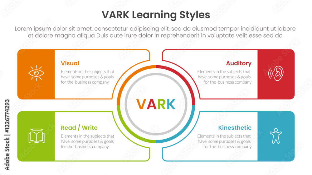 Poster vark learning styles infographic 4 point stage template with outline circle center and outline recta