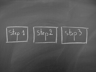 Diagram illustrating sequential steps with numbered stages for conceptual learning and planning