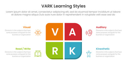 VARK learning styles infographic 4 point stage template with round box on center for slide presentation