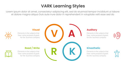 VARK learning styles infographic 4 point stage template with creative circle outline cycle circular for slide presentation