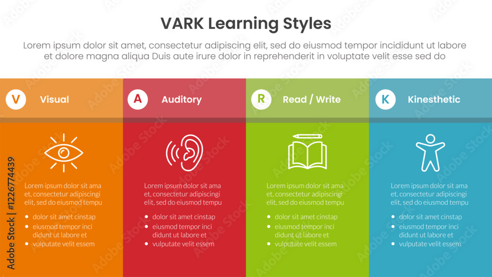 Poster vark learning styles infographic 4 point stage template with fullpage table box with header for slid