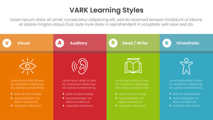 Obraz premium VARK learning styles infographic 4 point stage template with fullpage table box with header for slide presentation