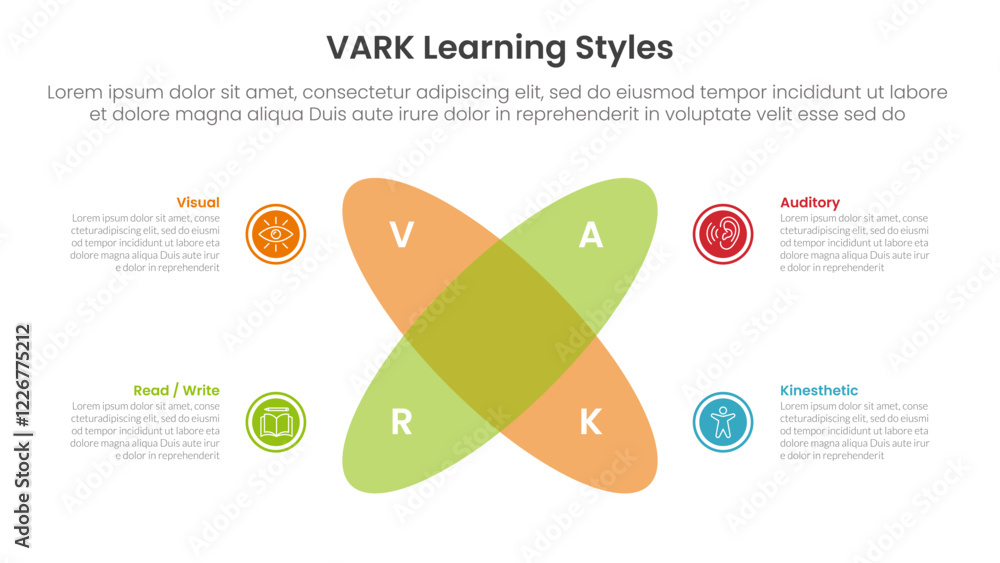 Poster vark learning styles infographic 4 point stage template with venn diagram blending and round circle 