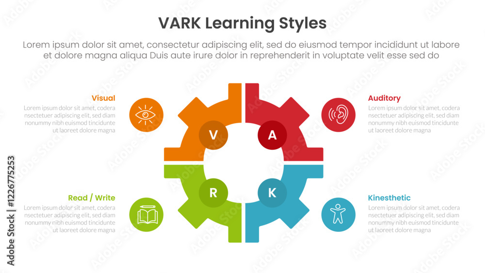 Poster vark learning styles infographic 4 point stage template with gear shape on center with matrix struct