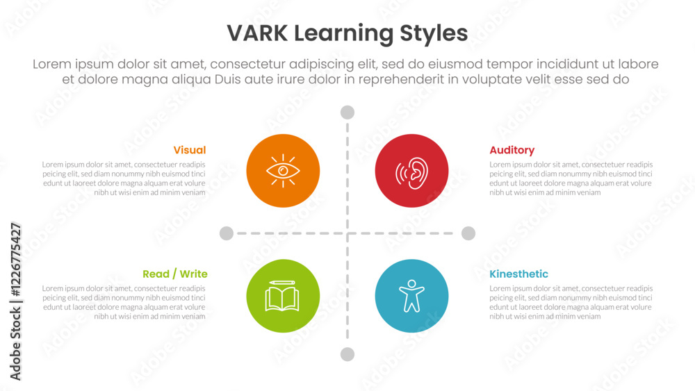 Poster vark learning styles infographic 4 point stage template with matrix structure with big circle center