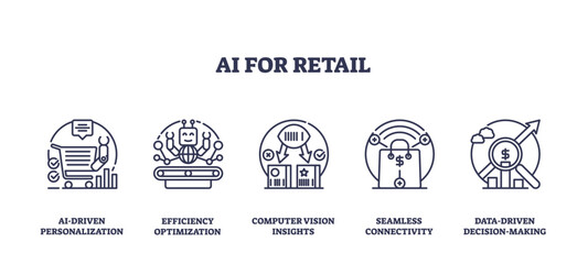 AI for retail focuses on personalization, efficiency, and data-driven decisions. Key objects, robot, graph, cart. Outline icons set.
