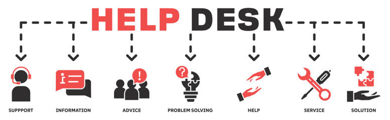 Help desk banner web icon vector illustration concept with icon of support, information, advice, problem solving, help, service and solutions 