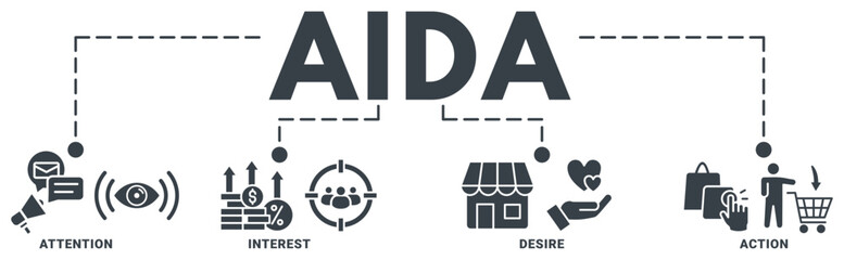 AIDA banner web icon vector illustration concept for attention interest desire action with icon of promotion, target, vision, store, ecommerce, and buying 