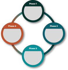 Set of boxes in cycle for presentation, flowchart, colorful, shades of green and orange, four phases, round shape.