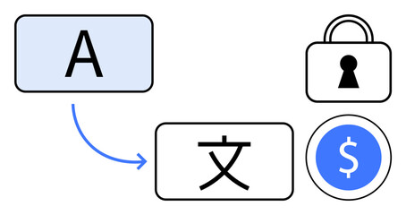 Letter A transforms into a Chinese character with an arrow pointing to symbols of a lock and dollar sign. Ideal for language services, translation, software localization, security, monetization