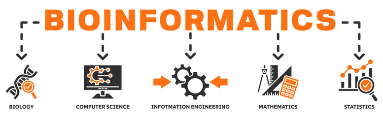 Bioinformatics banner web icon vector illustration concept with icon of biology, computer science, information engineering, mathematics and statistics 