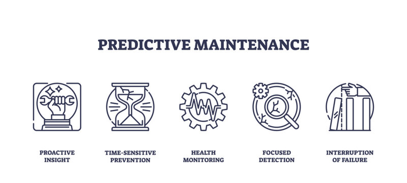 Predictive maintenance focuses on proactive insight, time-sensitive prevention, and health monitoring. Outline icons set