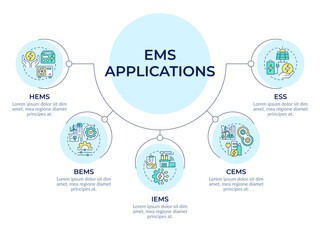 Energy management types circular diagram infographic. Control systems, manufacturing. Data visualization with 5 options. Hierarchy chart round. Montserrat SemiBold, Lato Regular fonts used © bsd studio