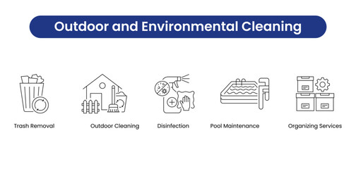 Outdoor and Environmental Cleaning. Icons included: Outdoor Cleaning, Pool Maintenance, Disinfection, Trash Removal, Organizing Services