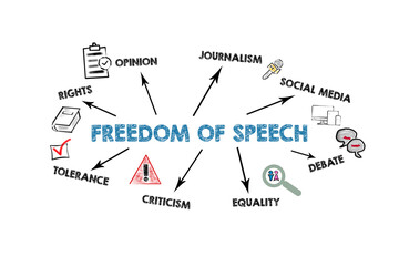 Freedom of speech Concept. Illustration with icons, arrows and keywords on a white backgroun