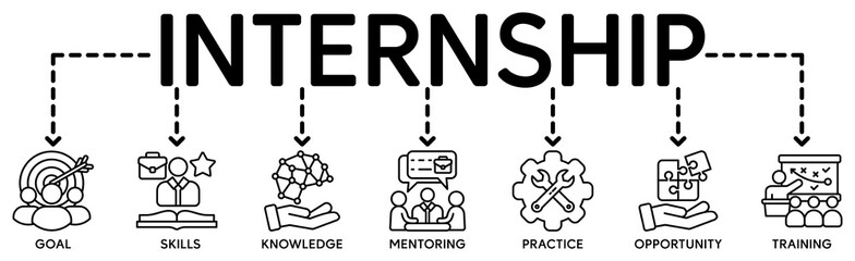 Internship banner web icon vector illustration concept with icon of goal, skills, knowledge, mentoring, practice, opportunity, and training