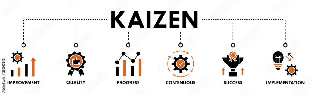 Poster kaizen banner web icon vector illustration for business philosophy and corporate strategy concept of