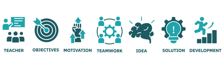 Workshop icon set illustration concept with icon of teacher, objectives, motivation, teamwork, idea, solution, development 