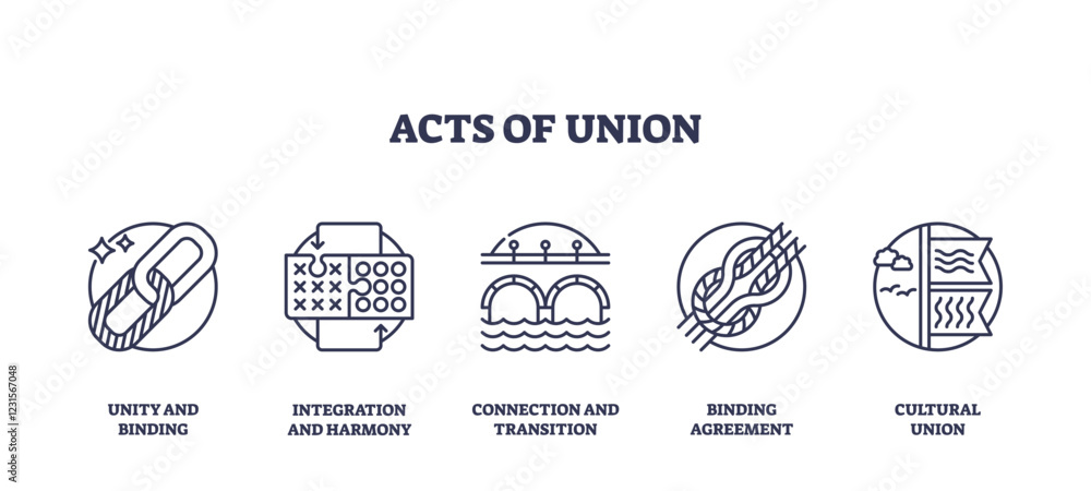 Poster acts of union depicted through icons of unity, integration, connection. outline icons set.