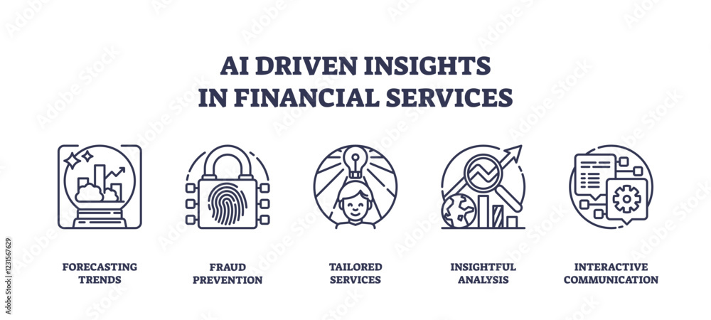 Poster ai-driven insights in financial services using outline icons. key objects, graph, lock, lightbulb. o