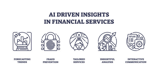 AI-driven insights in financial services using outline icons. Key objects, graph, lock, lightbulb. Outline icons set
