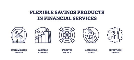 Flexible savings products are depicted with outline icons of tools, graphs, and targets. Outline icons set.