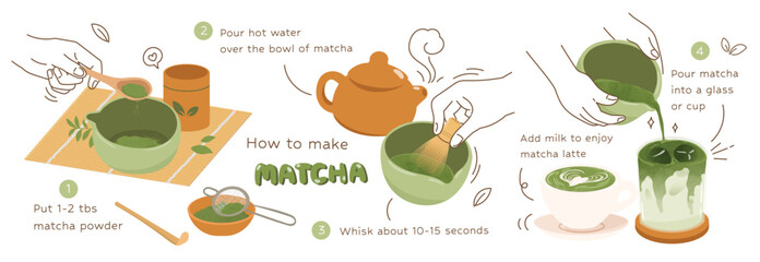 Green tea matcha drinks element design with cute doodle decoration. Set of healthy beverage, tutorial, recipes, matcha latte. Vector illustration for logo, promotion, marketing, package, ads.