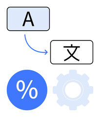 Language translation from English to Chinese illustrated with percentage and gear icons. Ideal for translation tools, language learning, cultural exchange, efficiency, automation, software