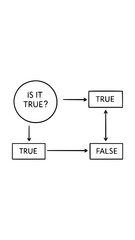 Minimalist Line Art of True and False Logic Concept