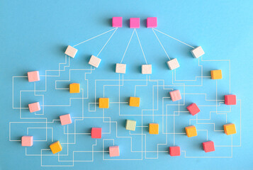 complex messy management, organization and innovation, chaotic decision tree, complicated business...