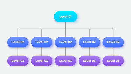 Vertical business organizational chart infographic with three hierarchical levels. The top-level connects to 10 subordinate nodes