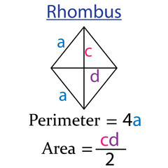 Perimeter and area of rhombus in math. shapes in geometry. Vector illustration.