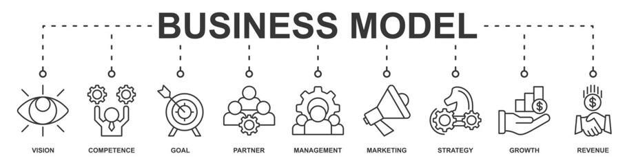 Business Model banner web icon vector illustration concept with icon of vision, competence, goal, partner, management, marketing, strategy, growth, revenue