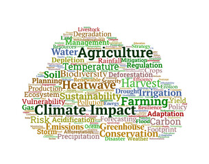 Climate Impact on Agriculture Word Cloud