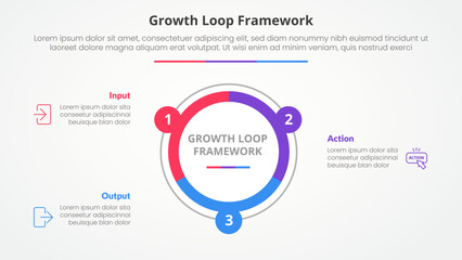 Growth loop framework infographic concept for slide presentation with big circle piechart outline with 3 point list with flat style