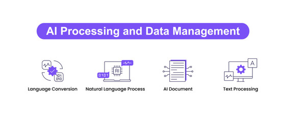 AI Processing and Data Management. Icons included: Language Conversion, Data Analysis, Natural Language Process, Text Processing, AI Document.