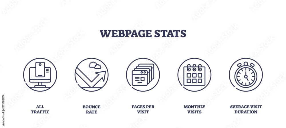 Poster webpage stats icons include traffic, bounce rate, and visits. outline icons set.