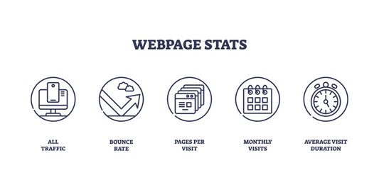 Naklejka premium Webpage stats icons include traffic, bounce rate, and visits. Outline icons set.
