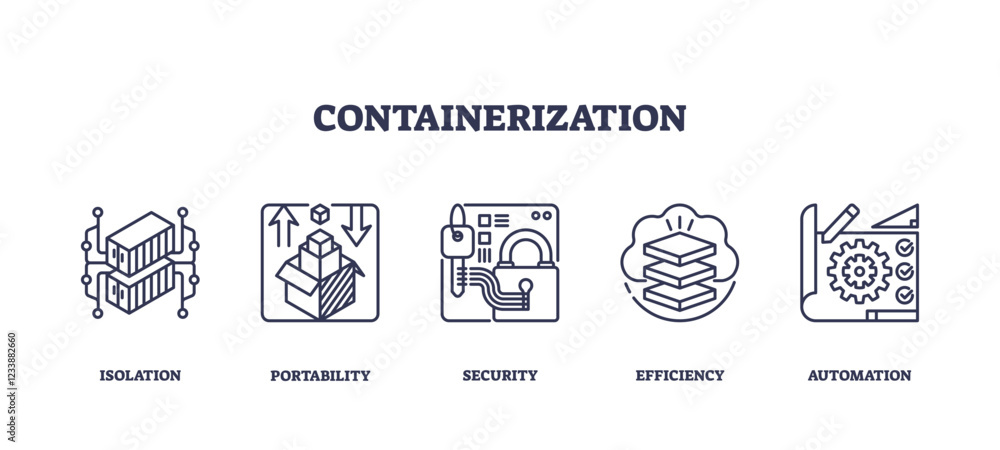 Poster containerization involves isolation, portability, and automation. key objects, containers, padlock, 