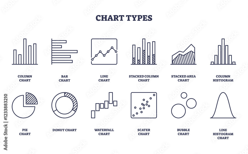Poster chart types include bar, line, and pie charts, showcasing data visualization methods. outline icons 
