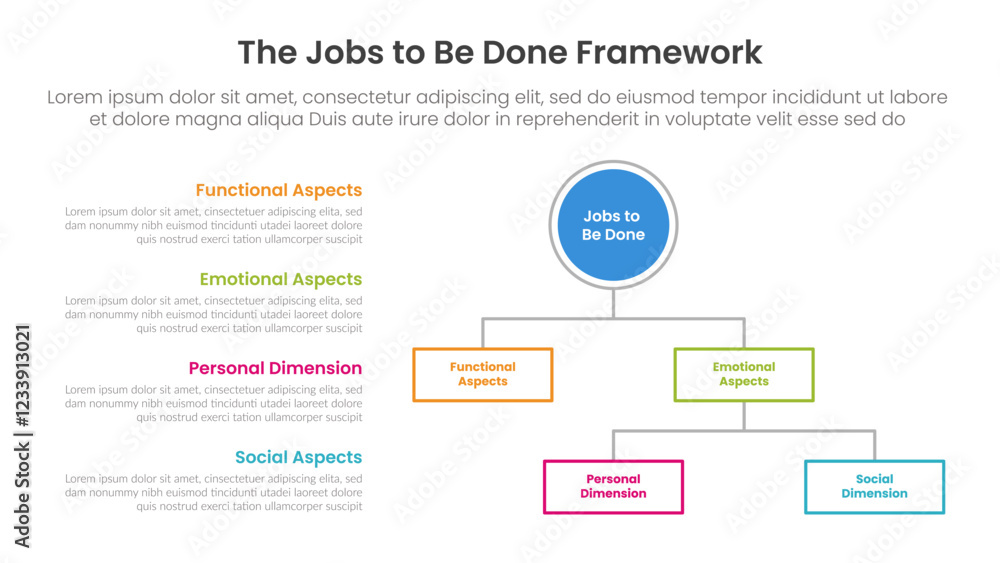 Poster jbtd framework infographic template banner with structure and left description at left with structur