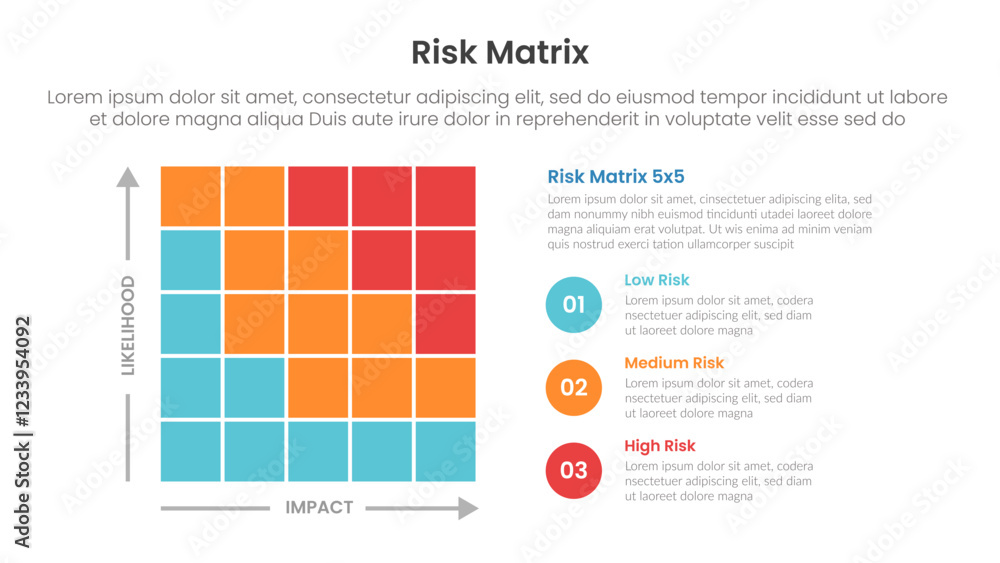 Poster risk assessment matrix infographic template banner with 5x5 matrix structure with circle point stack