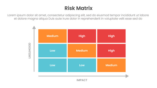 risk assessment matrix infographic template banner with 3x3 with rectangle box and arrow scale on center position for slide presentation