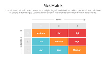 risk assessment matrix infographic template banner with 3x3 matrix structure with rectangle box container description for slide presentation