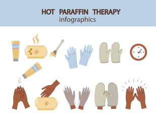 infographic hot paraffin hand therapy,  set icon. spa or wellness center.   relaxation, beauty, and skin care, concept. guiding through the steps of the treatment. Vector illustration.