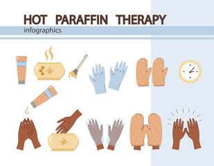 infographic hot paraffin hand therapy,  set icon. spa or wellness center.   relaxation, beauty, and skin care, concept. guiding through the steps of the treatment. Vector illustration.